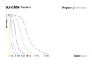 EUROLITE Basic Nebelfluid -B2D- 1l