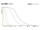 EUROLITE Basic Nebelfluid -B- 1l